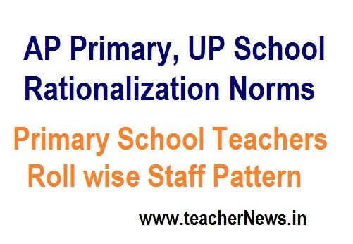 AP Teachers Rationalization modified Norms - Management Wise Guidelines