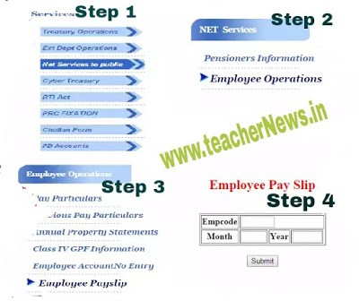 TS Online Salary Certificate Official for Teachers / Employees download at www.treasury.telangana.gov.in