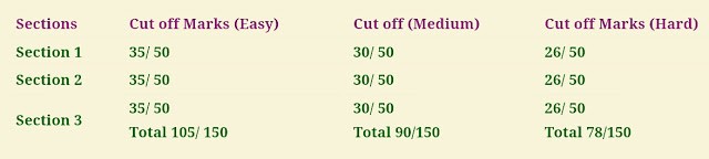 APPSC Group 2 Screening Test Expected Cutoff Marks - AP Group 2 Prelims Exam Merit list