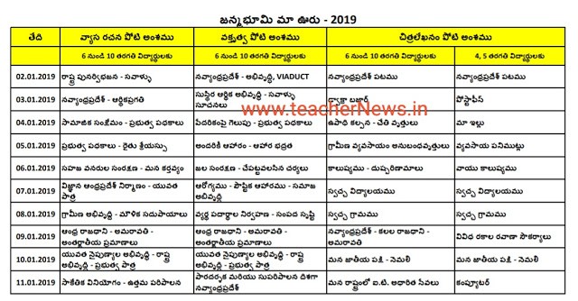 Janma Bhoomi Arogramme Day wise Activities in AP Schools