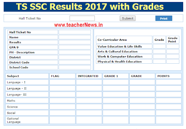 TS SSC Result 2019 Telangana 10th Results 2019 Download @ bse.telangana.gov.in 