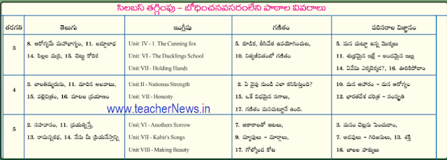 Primary Classes Removed Syllabus ( 1 - 5th Classes )