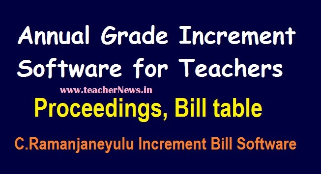 Annual Grade Increment Software for Teachers AGI Proceeding, Sanction letter