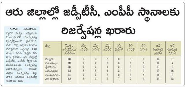 AP MPTC / ZPTC / Panchayat Election Reservation 2020