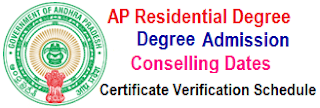 APRDC Degree Admission Counselling, Certificates Verification Dates 2020 BA,B.Com, B.Sc