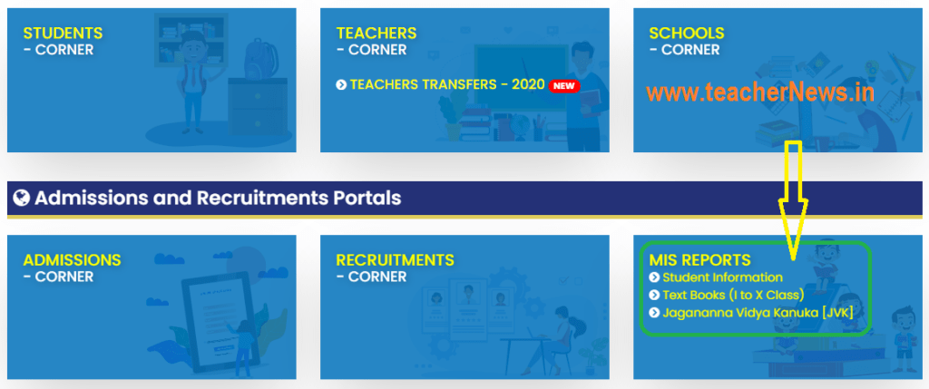 AP School Roll Teachers Particulars 