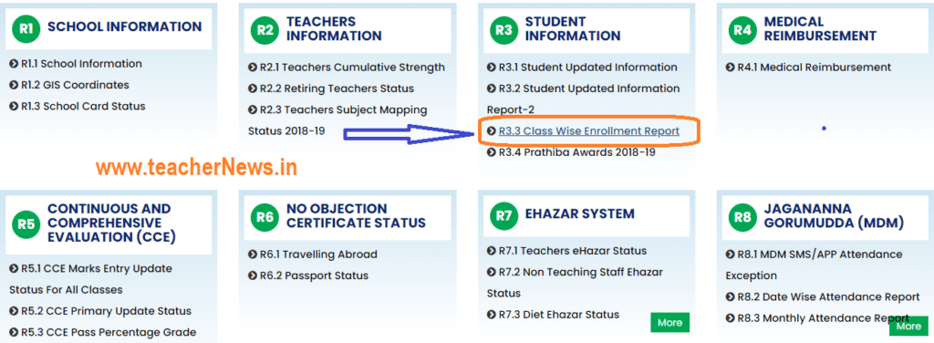 AP Primary School Roll Teachers Particulars 
