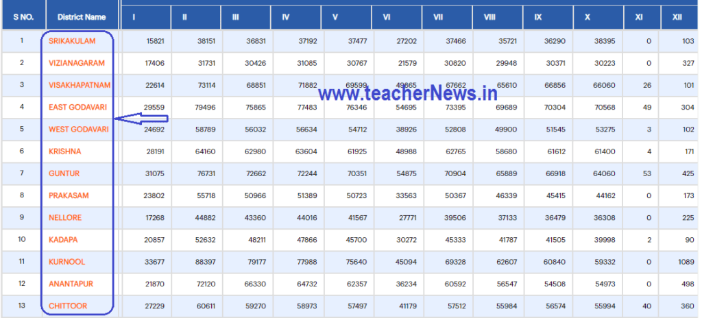 AP High School Roll Teachers Particulars 