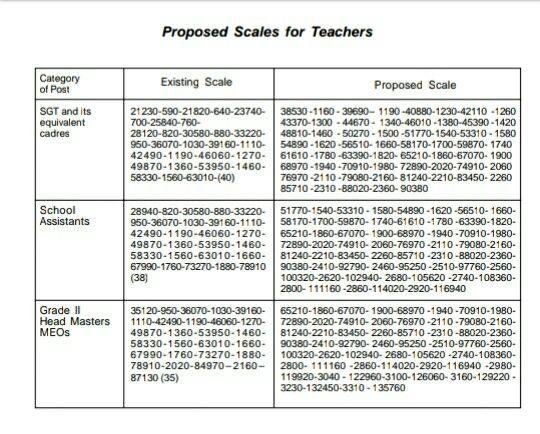 AP 11th PRC Report Proposals key Points | AP PRC 2018 Proposed HRA, AAS, Special Pay