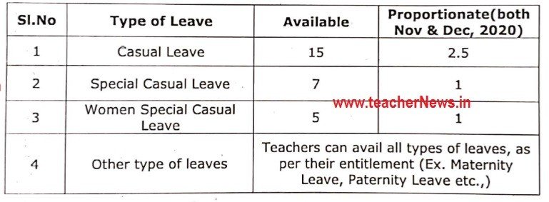Revised Clarification AP Teachers avail 2 1/2 CLs 