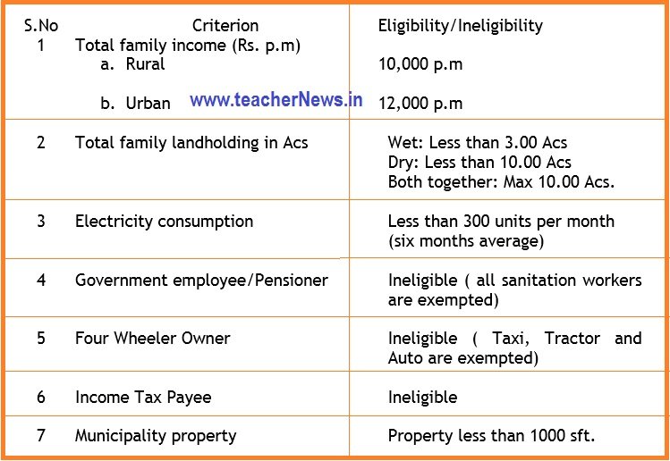 Ammavodi Private Schools Guidelines 2021 - GO 63 Rs.1000/- will be credited to DTMF 