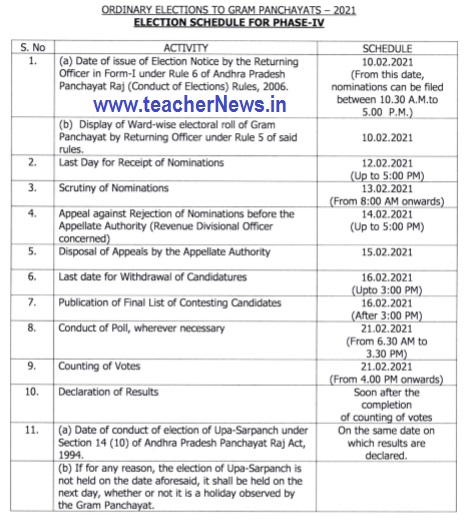 AP Gram Panchayat Election Revised Schedule 2021 - 4 Phase Elections Dates