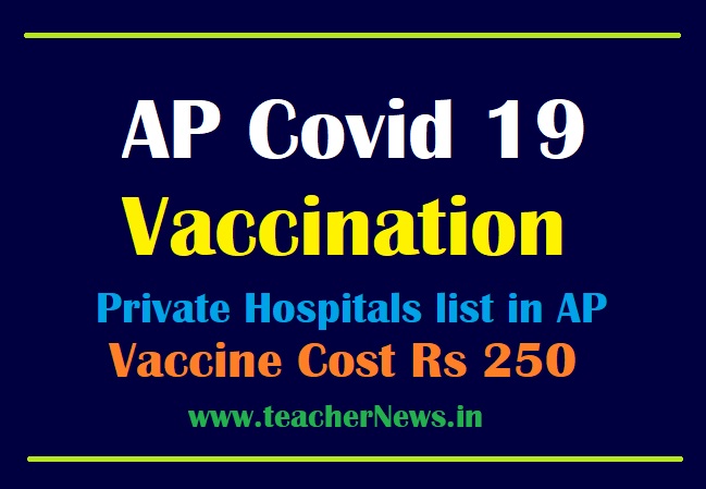 Covid 19 Vaccination Cost - Vaccine Private Hospitals list | Vaccination Cost Covishield for Rs. 780, Covaxin at Rs. 1,410 and Sputnik V Rs.1,145