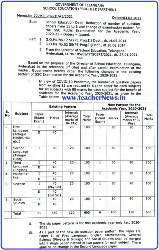 TS 10th Exam Pattern 2021 - Telangana SSC New Scheme of Exam 