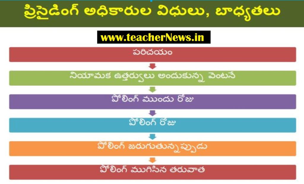 Municipal Election PO Duties 2021 APO OPO Duties Distribution on 10-03-2021