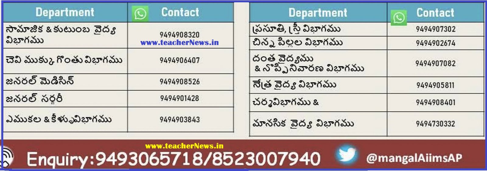 AP AIMS Helpline Numbers for Free TeleMedicine - Mangalagiri E-Visit Health Services in AIims