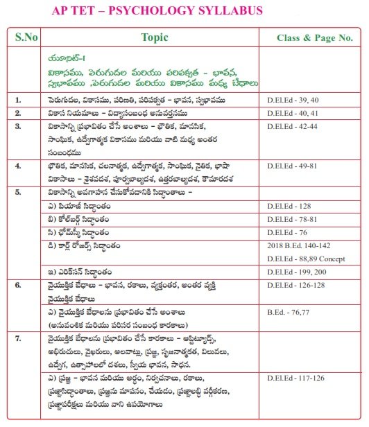 AP TET Psychology Syllabus APTET Psychology Exam Pattern (Pdf)