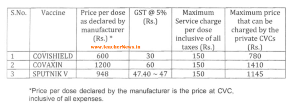 Corona vaccine rates in private hospitals