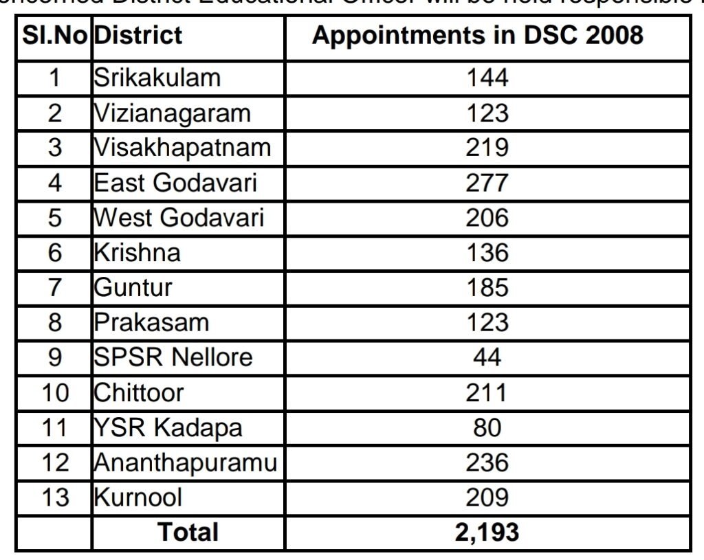 DSC 2008 Certificate verification dates and Time Scale Order