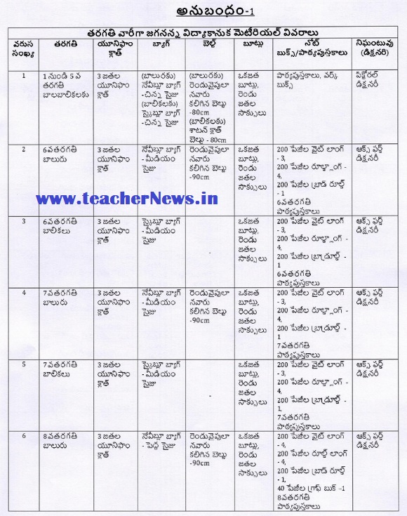 Jagananna Vidyakanuka Kits Distribution Schedule