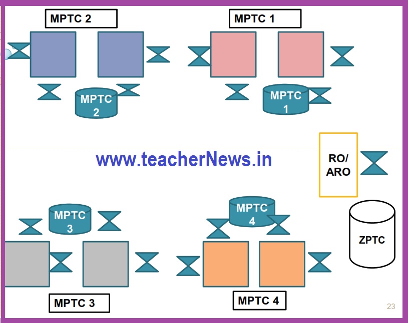 MPTC ZPTC Elections Counting User Manual download pdf - How to Identify Valid / Invalid Votes?