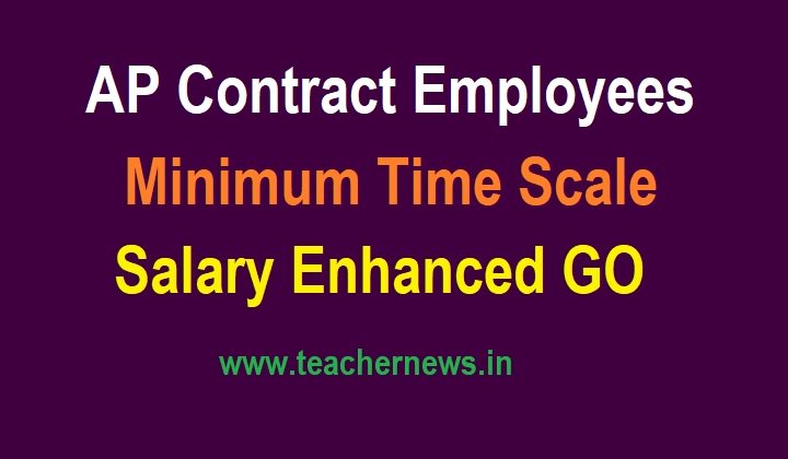 AP Contract Employees Time Scale GO 5 in AP PRC 2022 - 11th PRC Contract Employees Minimum Pay Scale 