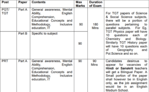 awes-examination-scheme 2022