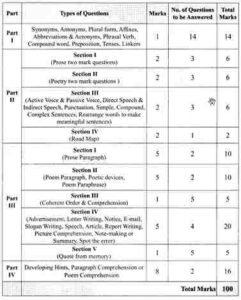 Samacheer-Kalvi-10th-English-Model-Question-Papers-Tamil-Nadu