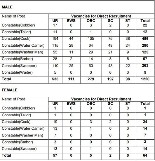 bsf Tradesman Notification 2023