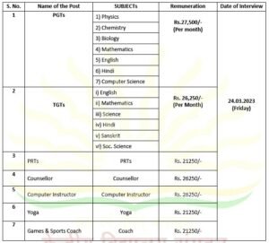KVS Tenali Schedule of Interview