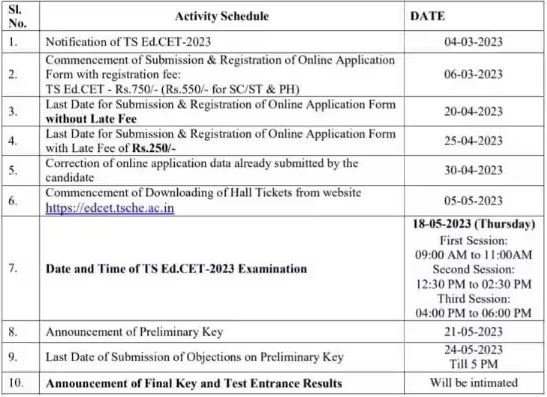 TS EDCET Schedule 2023