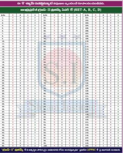 APPSC-Group-II-Prelims-Key-paper