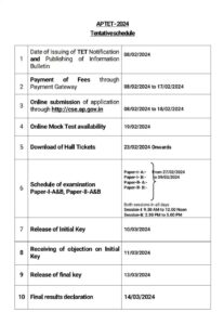 AP-TET-Notification- Fee Details 2024