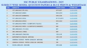 ssc model papers 2025 