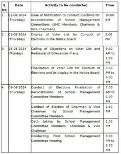 SMC ELECTIONS 2024 Forms – Voters List 